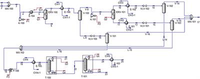 Methanol Production via CO2 Hydrogenation: Sensitivity Analysis and Simulation—Based Optimization